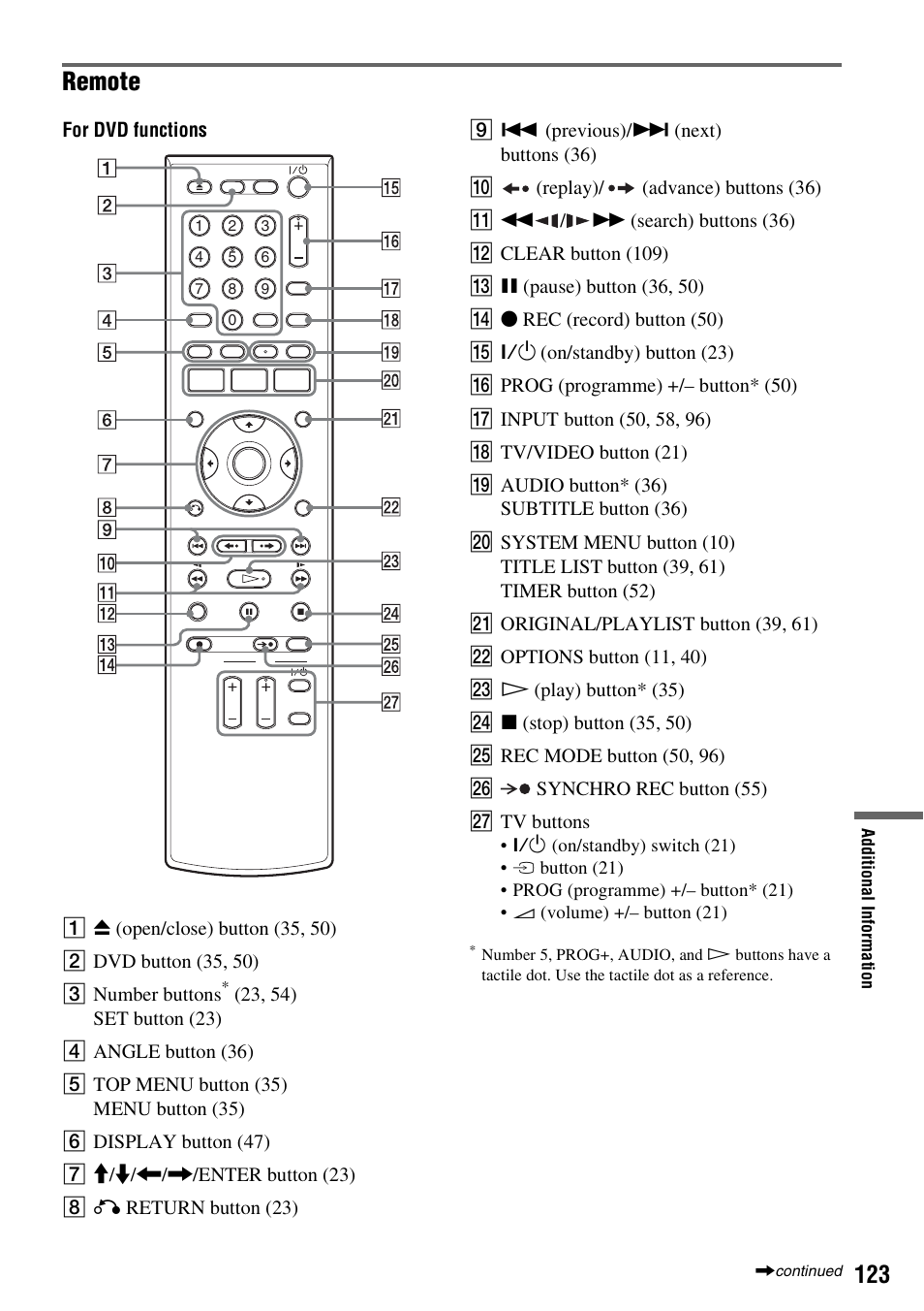 Remote | Sony 3-213-480-12(1) User Manual | Page 123 / 132