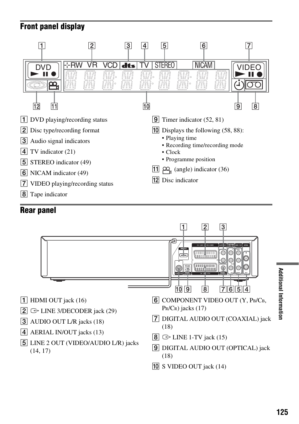 Front panel display, Rear panel, Dvd rw vr vcd tv video stereo | Sony 3-213-480-12(1) User Manual | Page 125 / 132