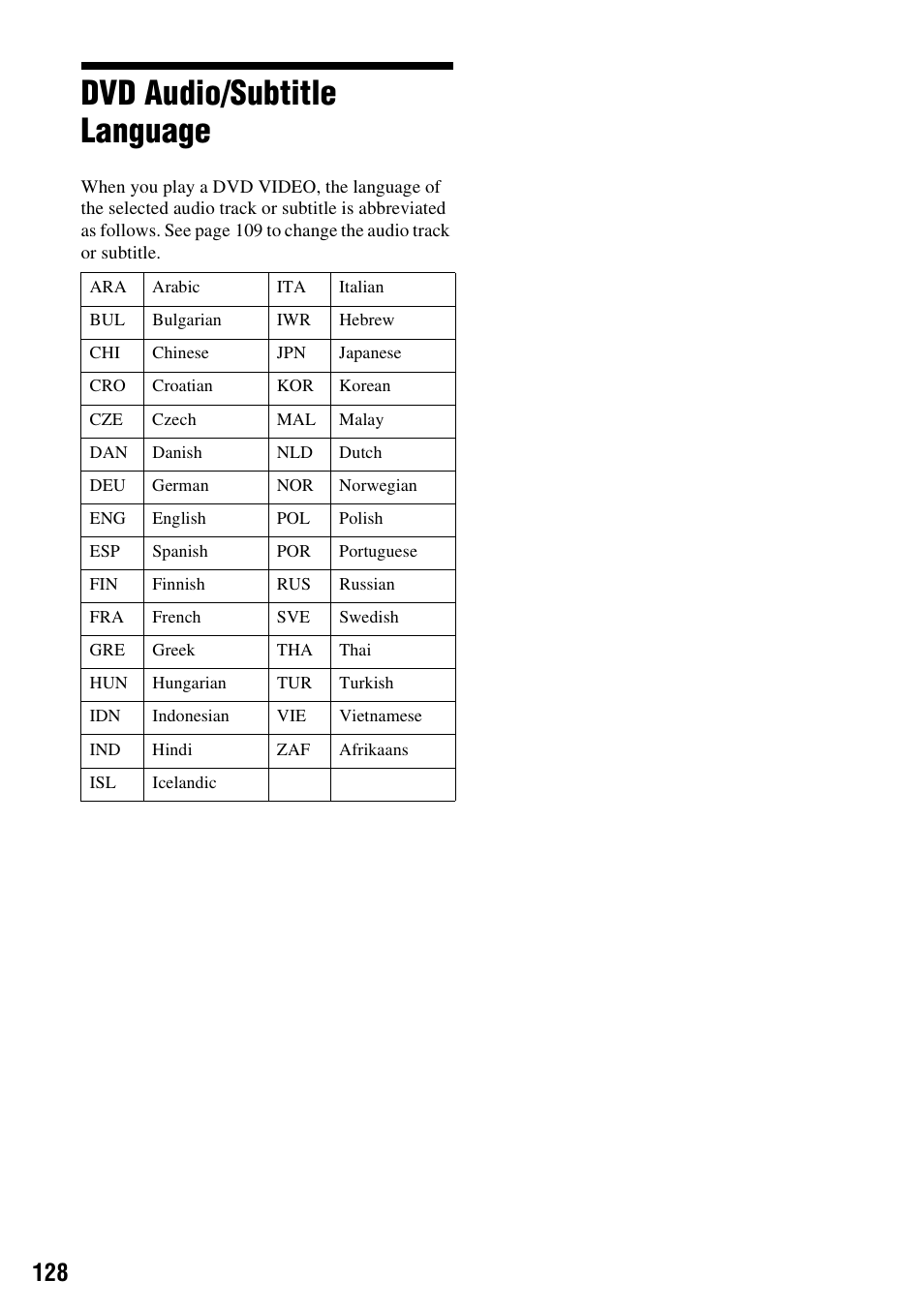 Dvd audio/subtitle language | Sony 3-213-480-12(1) User Manual | Page 128 / 132