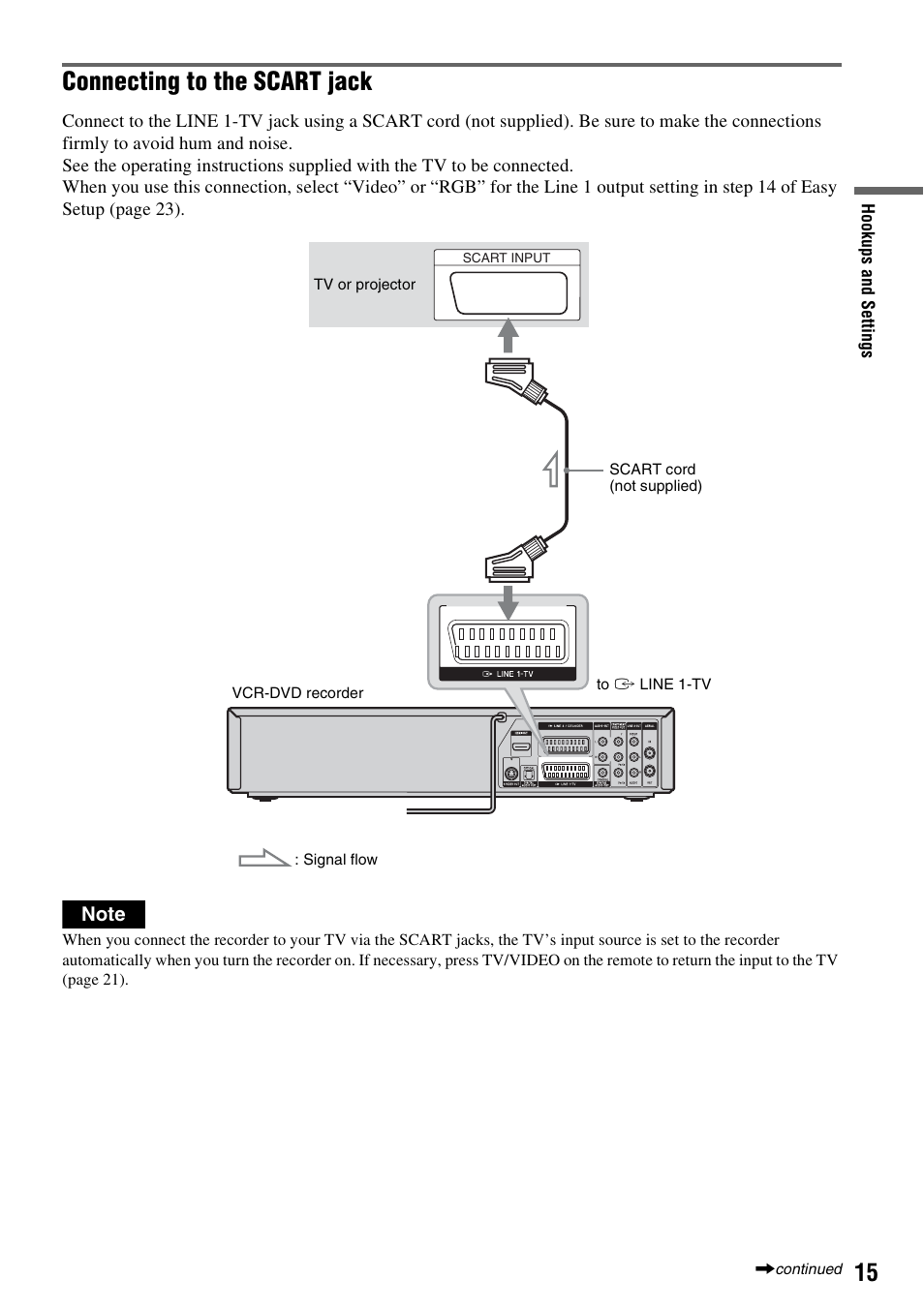 Connecting to the scart jack | Sony 3-213-480-12(1) User Manual | Page 15 / 132