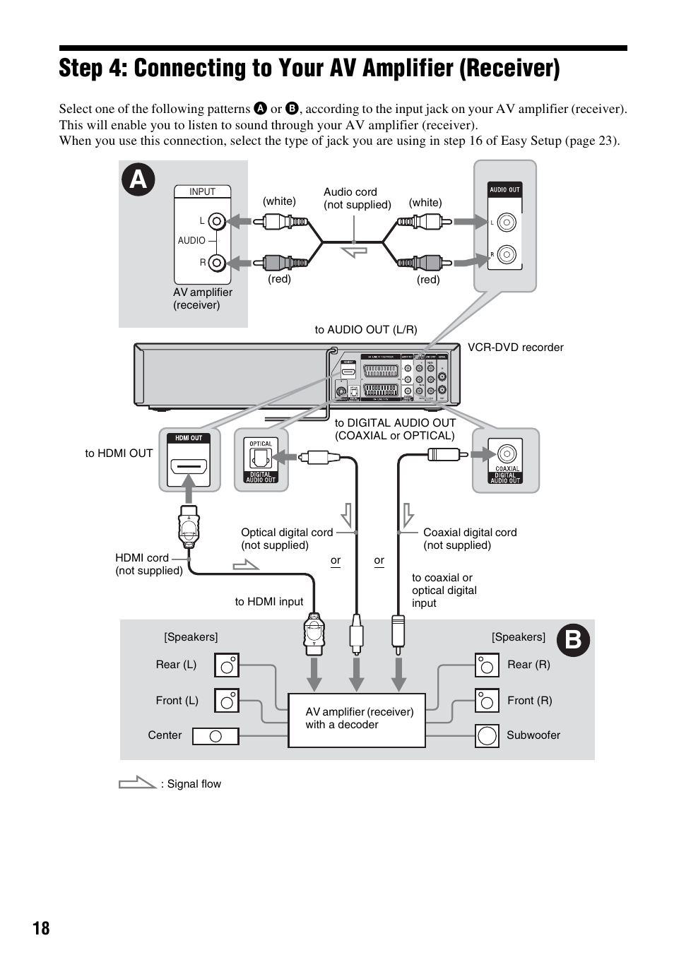 Step 4: connecting to your av amplifier (receiver) | Sony 3-213-480-12(1) User Manual | Page 18 / 132