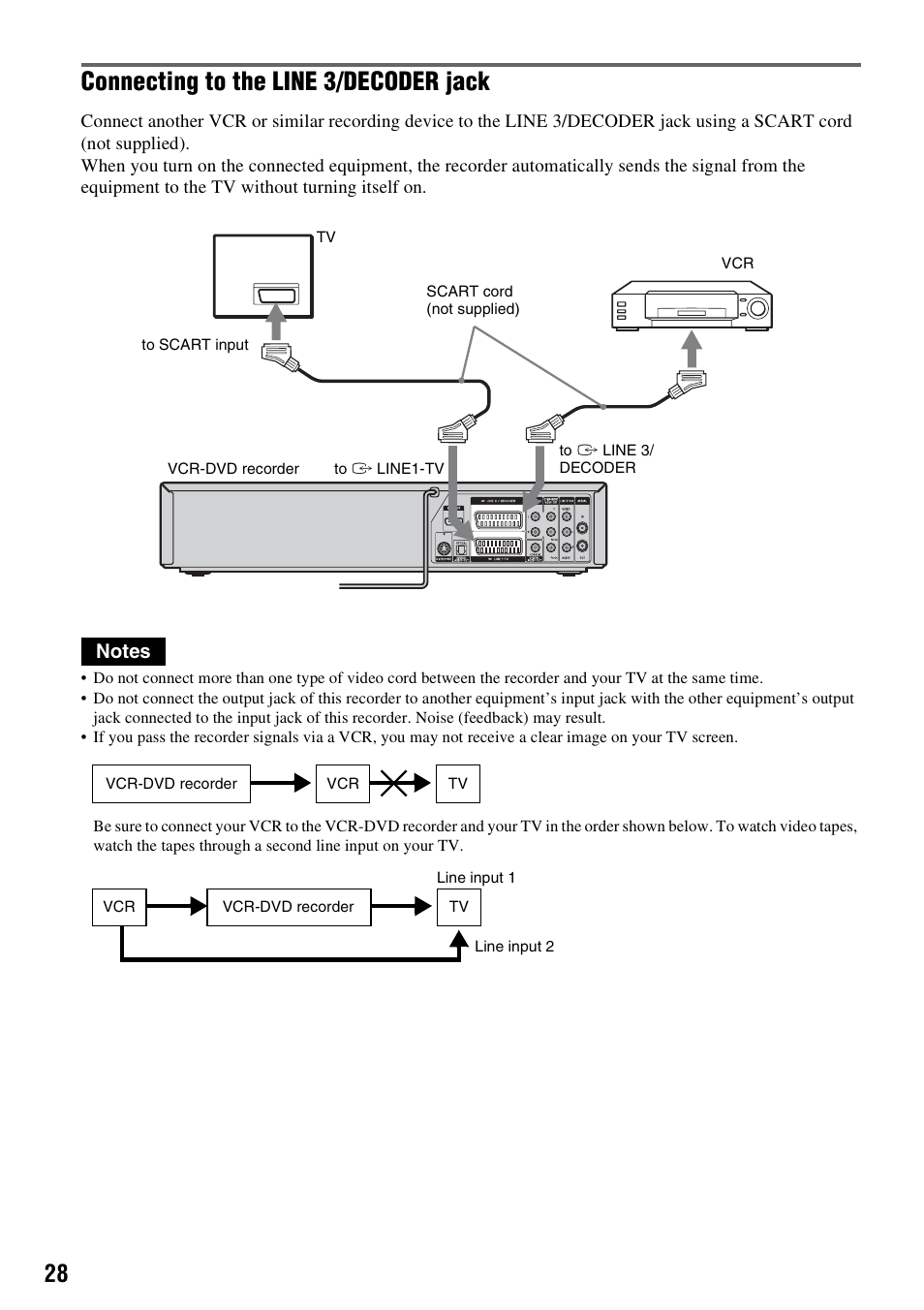 Connecting to the line 3/decoder jack | Sony 3-213-480-12(1) User Manual | Page 28 / 132