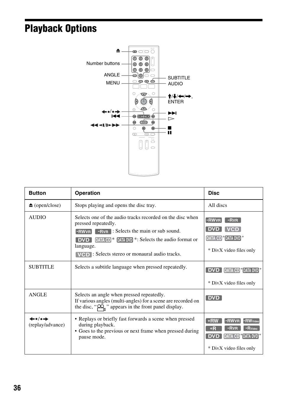 Playback options | Sony 3-213-480-12(1) User Manual | Page 36 / 132