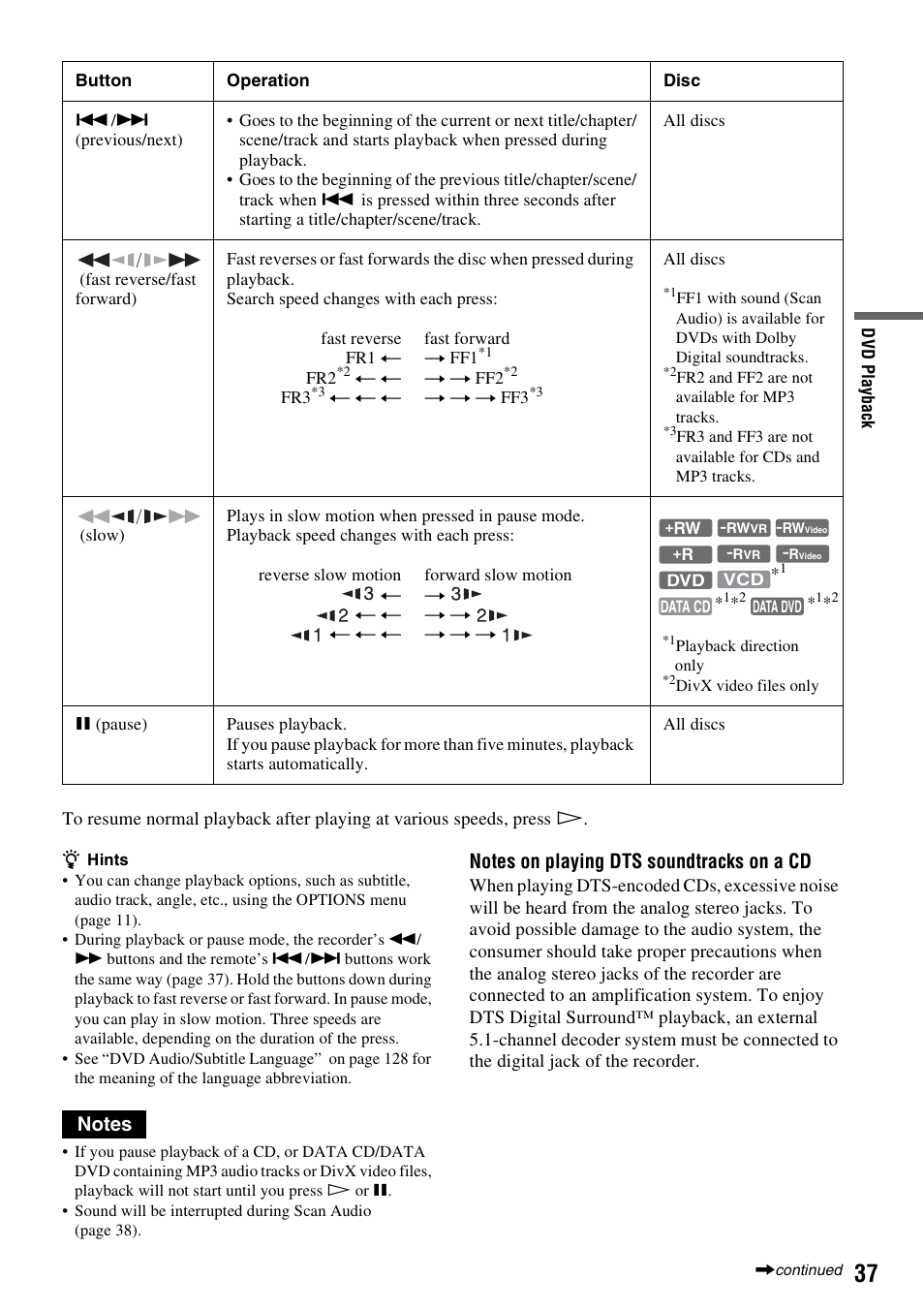 Sony 3-213-480-12(1) User Manual | Page 37 / 132