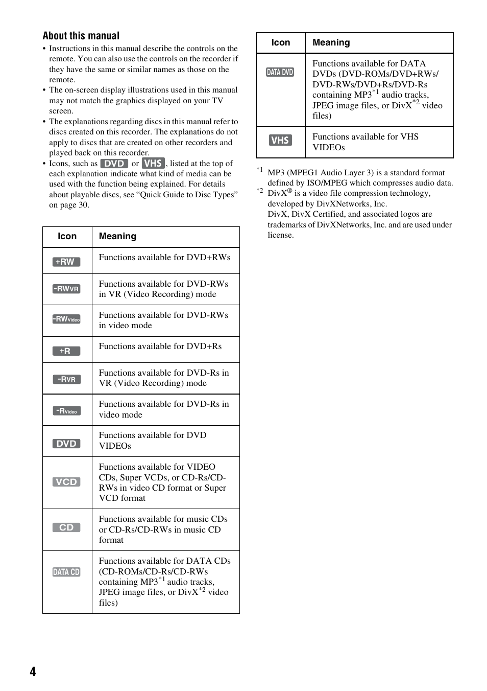 About this manual | Sony 3-213-480-12(1) User Manual | Page 4 / 132