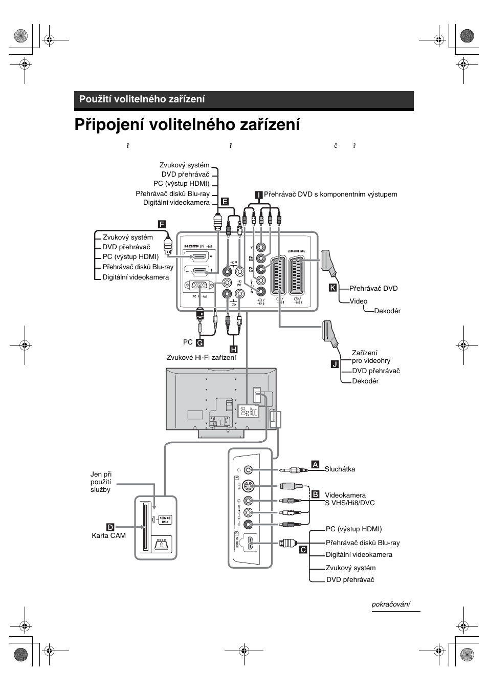 Připojení volitelného zařízení, Použití volitelného zařízení | Sony BRAVIA KDL-32D28xx User Manual | Page 112 / 194