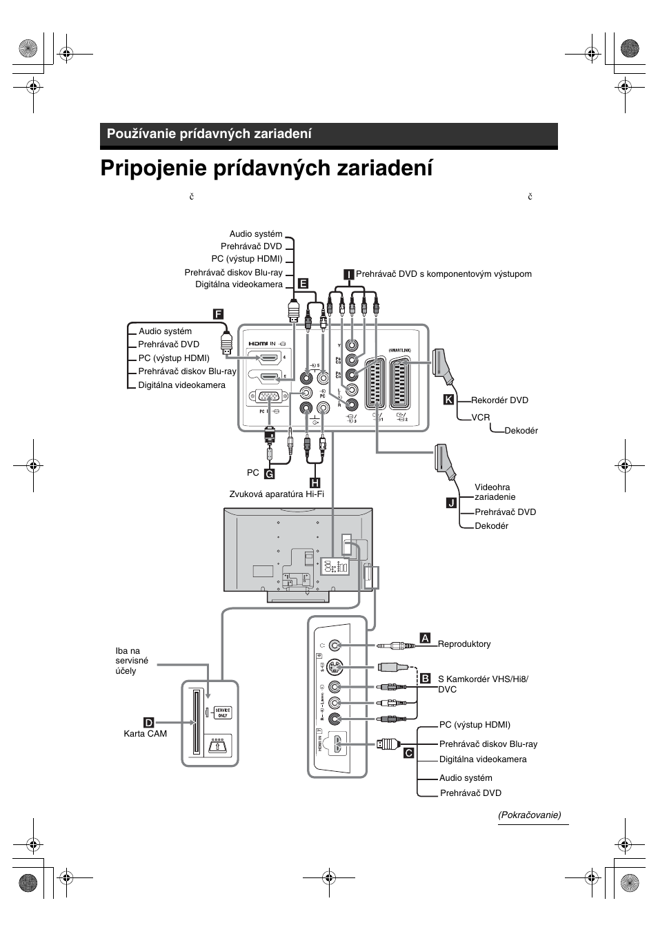 Pripojenie prídavných zariadení, Používanie prídavných zariadení | Sony BRAVIA KDL-32D28xx User Manual | Page 144 / 194
