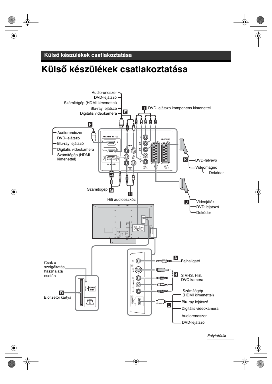 Külső készülékek csatlakoztatása | Sony BRAVIA KDL-32D28xx User Manual | Page 176 / 194