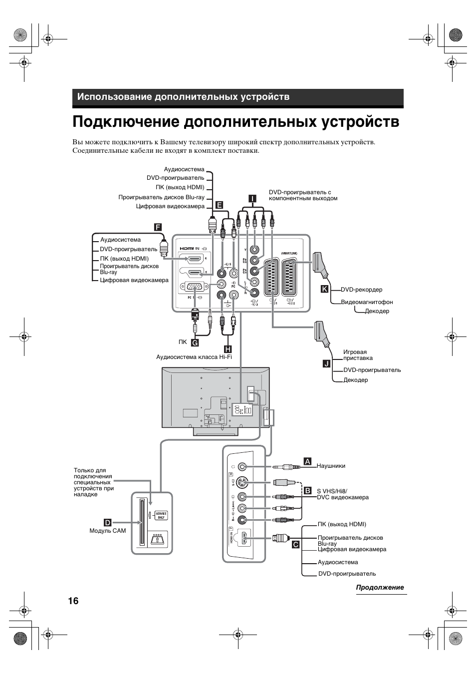 Подключение дополнительных устройств, Использование дополнительных устройств | Sony BRAVIA KDL-32D28xx User Manual | Page 48 / 194