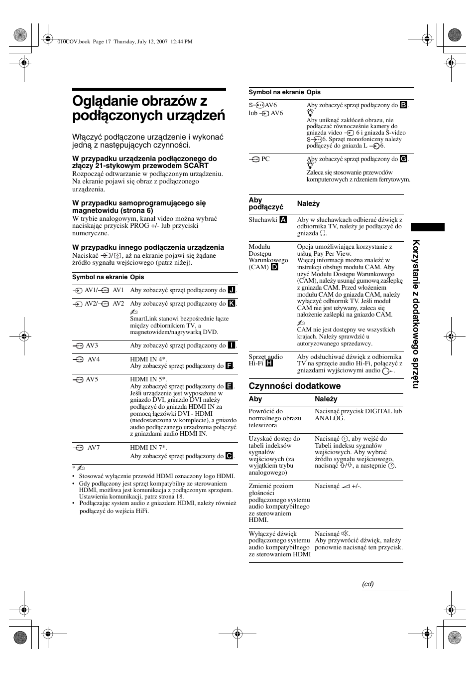 Oglądanie obrazów z podłączonych urządzeń, Korzystanie z dodatkowego sprzętu, Czynności dodatkowe | Sony BRAVIA KDL-32D28xx User Manual | Page 81 / 194