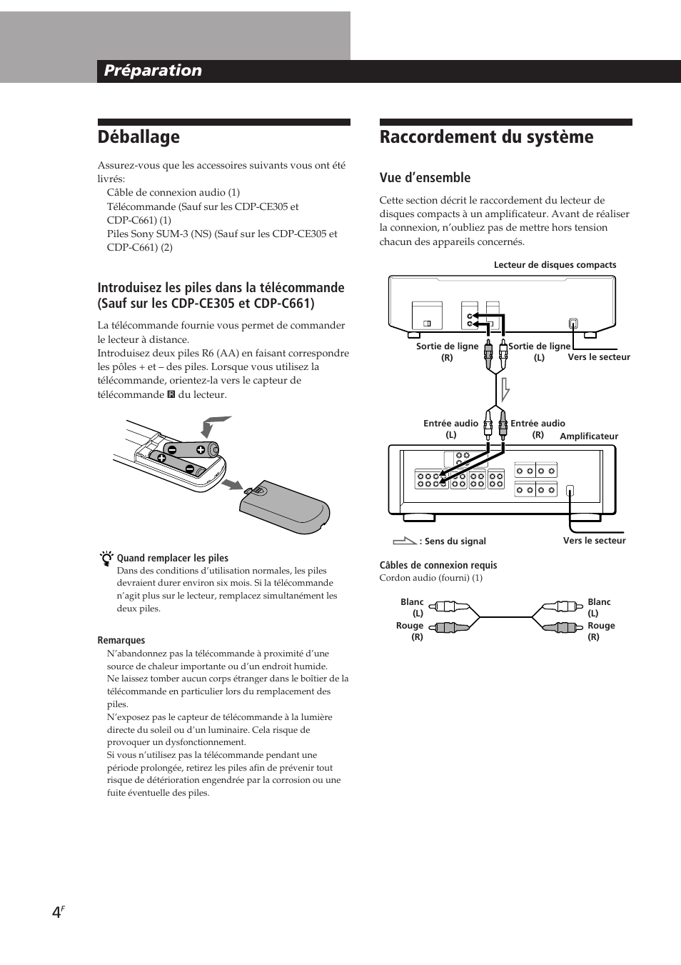 Déballage, Raccordement du système, Préparation | Vue d’ensemble | Sony CDP-CE405 User Manual | Page 23 / 78