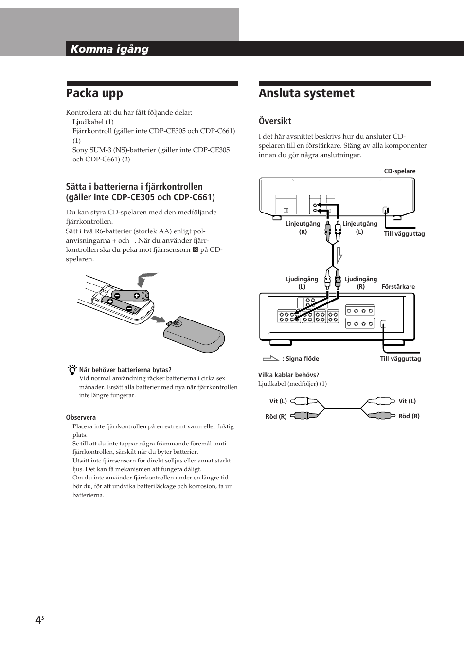 Packa upp, Ansluta systemet, Komma igång | Översikt | Sony CDP-CE405 User Manual | Page 61 / 78