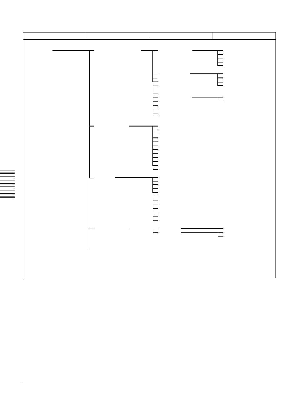 Menu organization | Sony DSR-1500A User Manual | Page 64 / 128