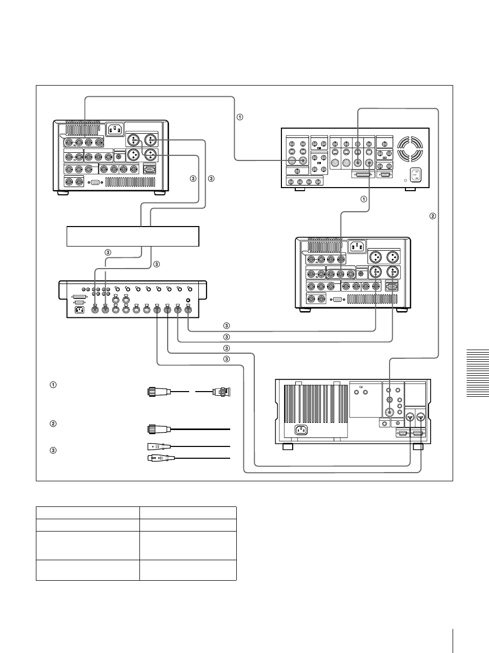 Video/audio signal connections | Sony DSR-1500A User Manual | Page 95 / 128