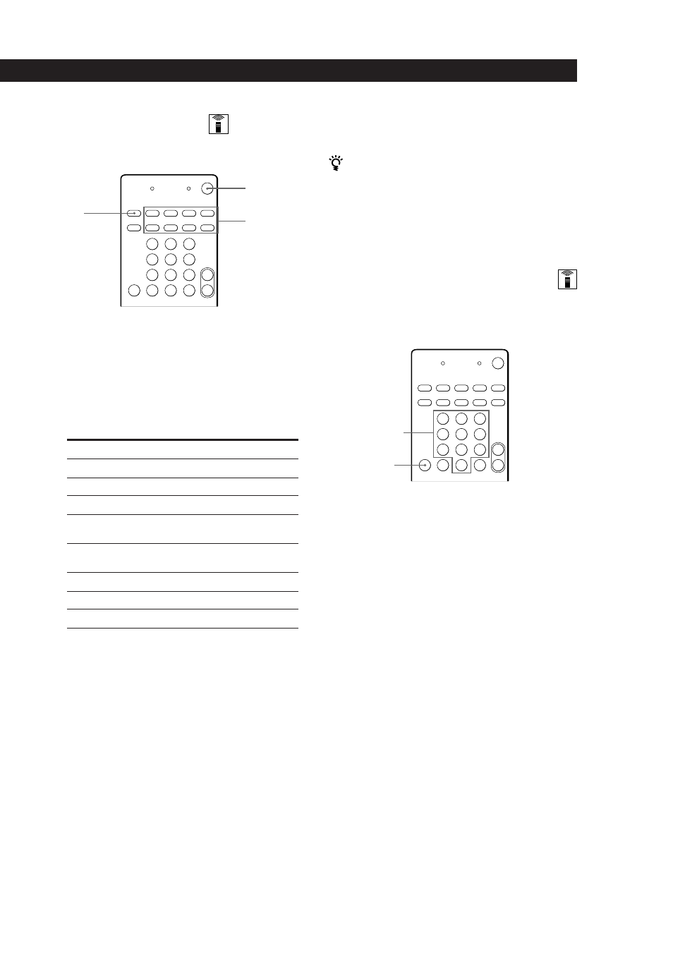 Operaciones del procesador, Utilización del telemando | Sony SDP-E300 User Manual | Page 36 / 63