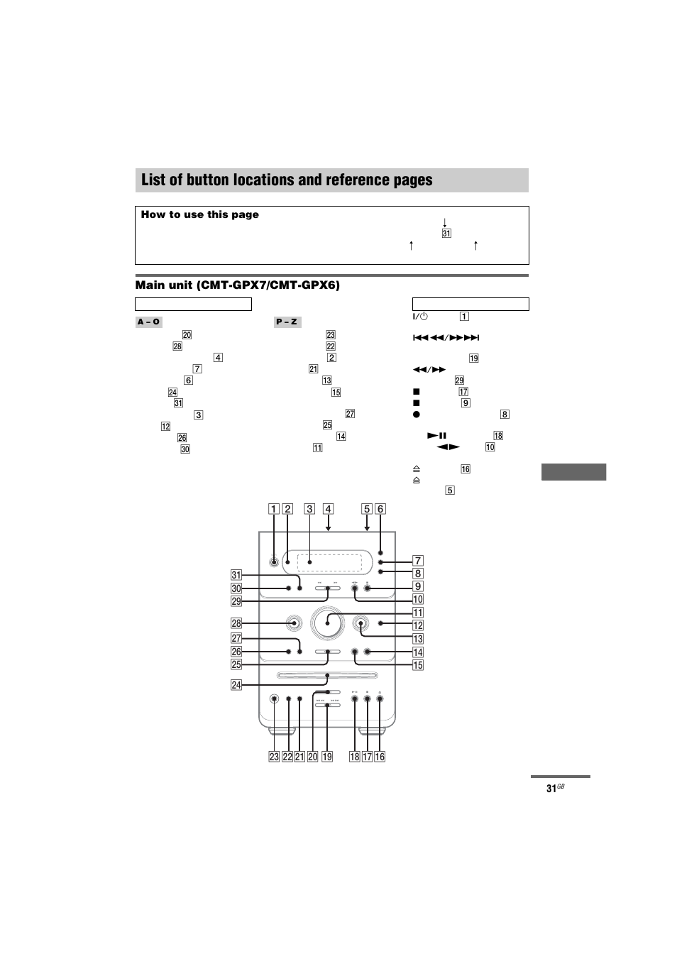 List of button locations and reference, List of button locations and reference pages | Sony CMT-GPX7 User Manual | Page 31 / 36