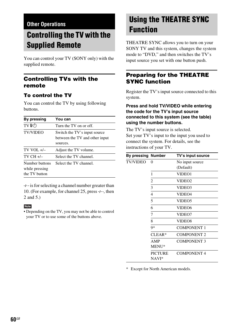 Other operations, Controlling the tv with the supplied remote, Controlling tvs with the remote | Using the theatre sync function, Preparing for the theatre sync function, Controlling the tv with the supplied, Remote, Using the theatre sync function. 60 | Sony DAV-DZ119 User Manual | Page 60 / 100