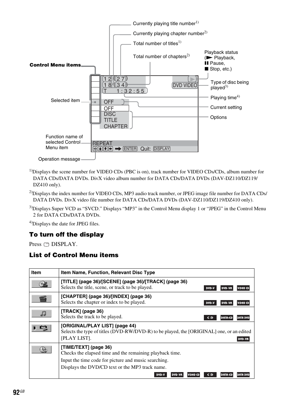 List of control menu items | Sony DAV-DZ119 User Manual | Page 92 / 100