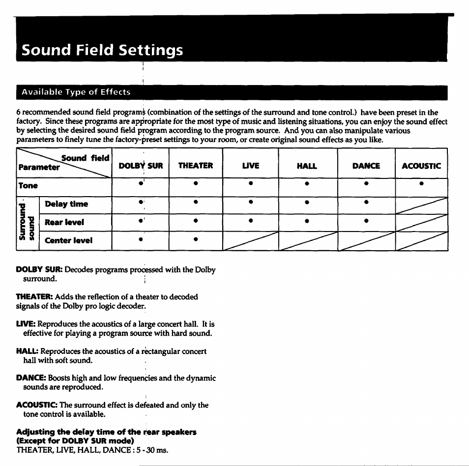 Adjusting the delay time of the rear speakers, Adjusting the e)elay time of the rear speakers, Sound field settings | Sony STR- D915 User Manual | Page 23 / 35