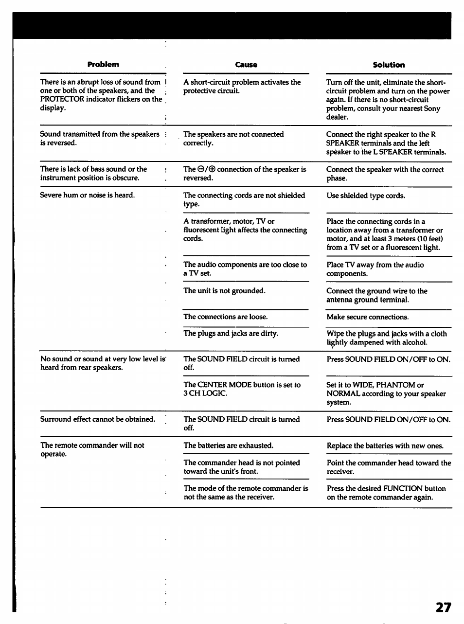 Sony STR- D915 User Manual | Page 27 / 35