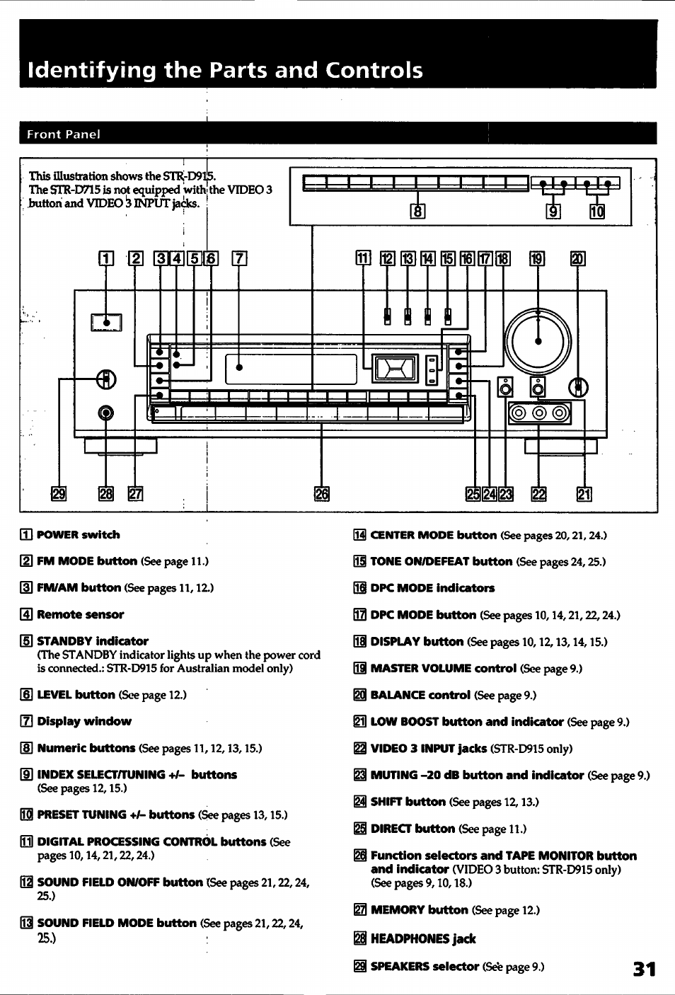 Identifying the parts and controls | Sony STR- D915 User Manual | Page 31 / 35