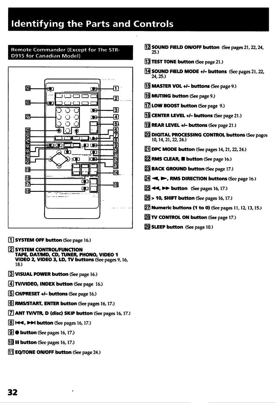 Identifying the parts and controls, Identif)dng the parts and controls | Sony STR- D915 User Manual | Page 32 / 35