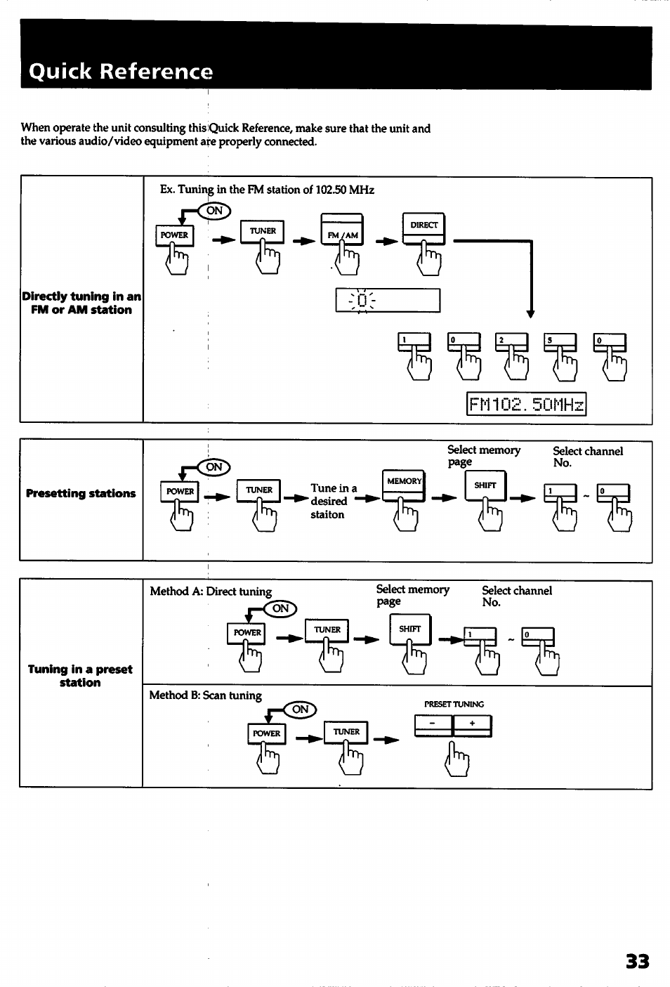 Quick reference, Directly tuning in an fm or am stгltion | Sony STR- D915 User Manual | Page 33 / 35