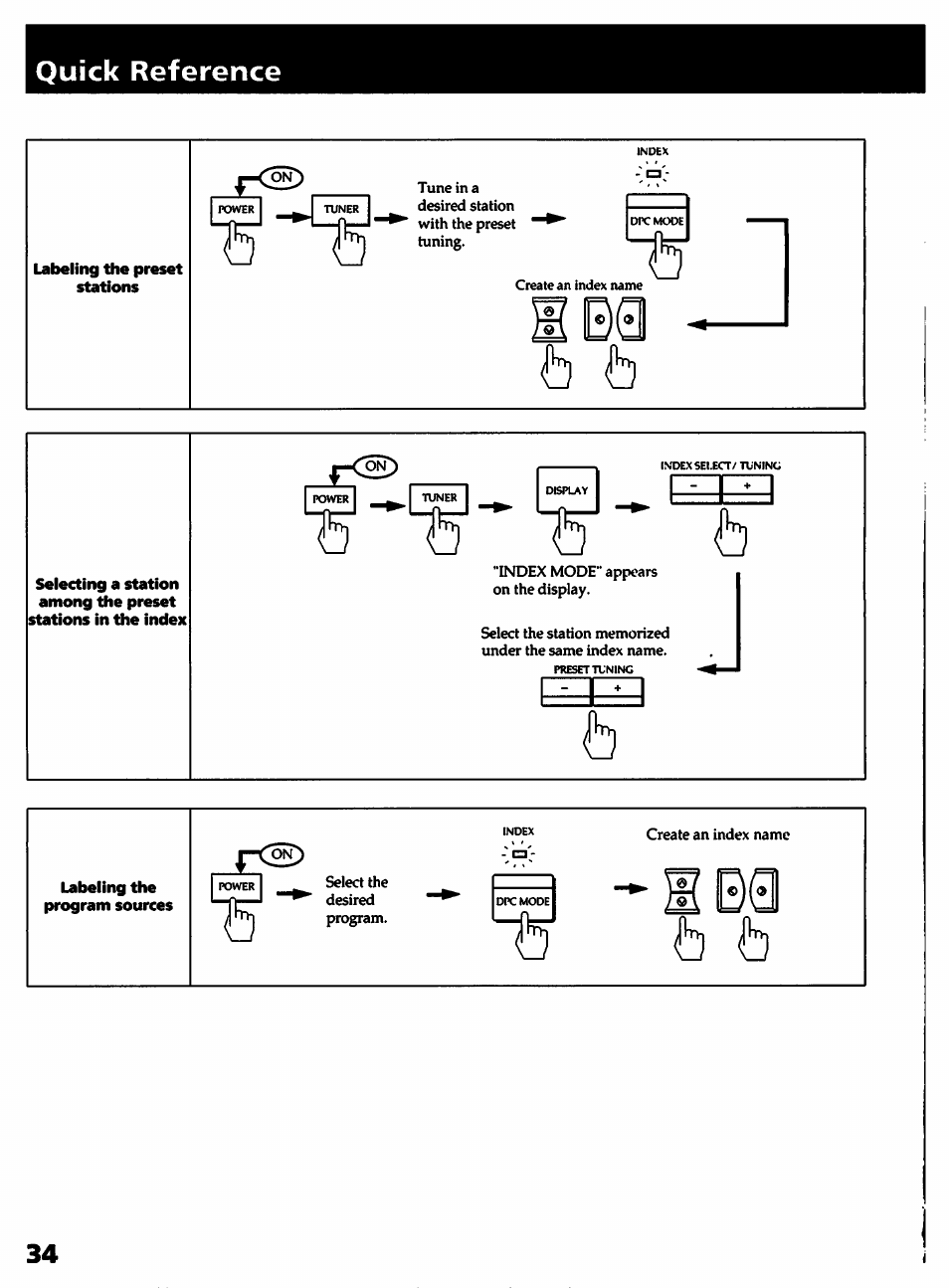 Quick reference, Labeling the preset stations | Sony STR- D915 User Manual | Page 34 / 35