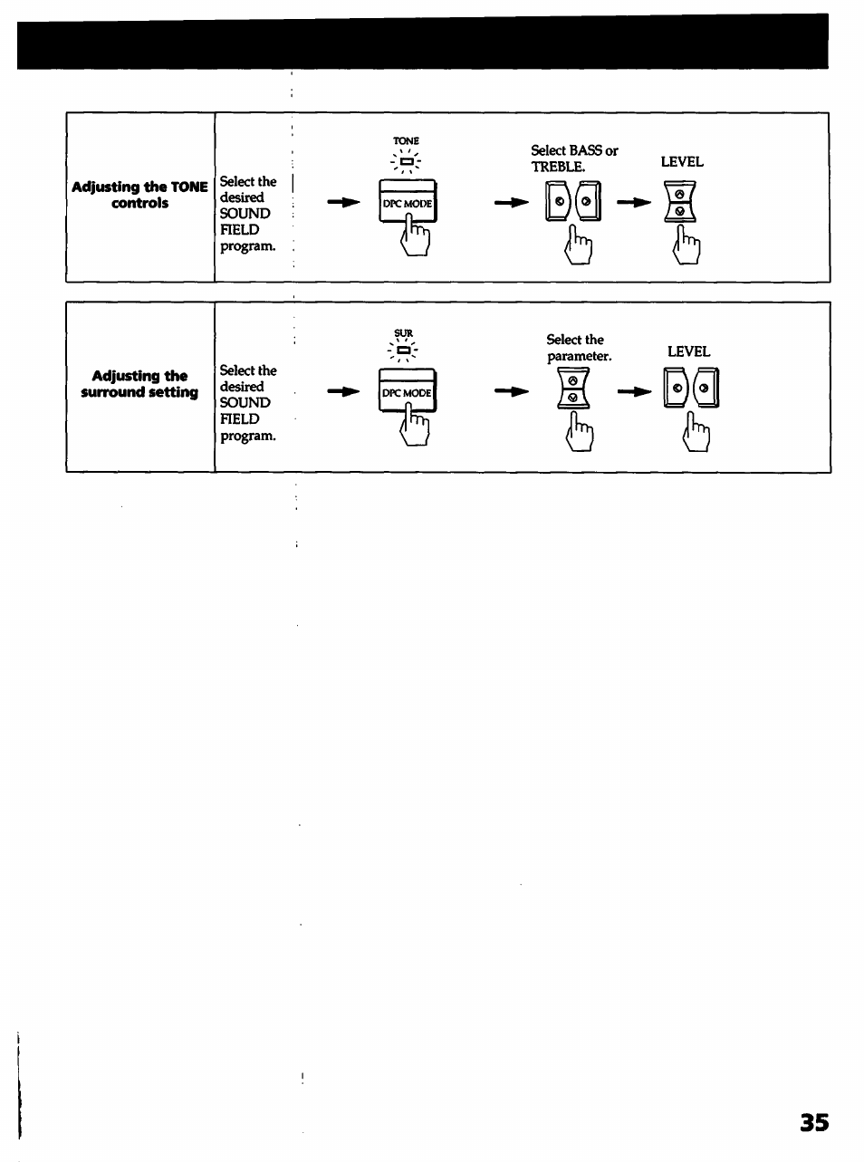 Sony STR- D915 User Manual | Page 35 / 35