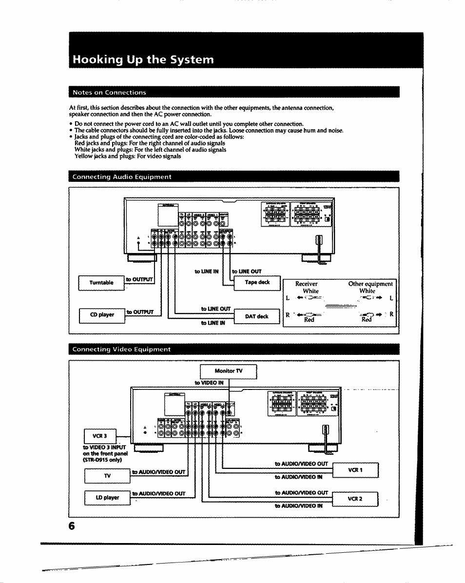 Hooking up the system | Sony STR- D915 User Manual | Page 6 / 35