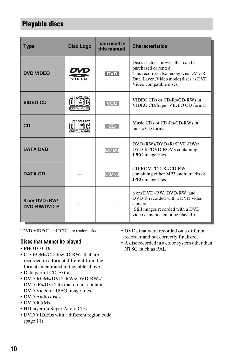 Playable discs | Sony RDR-GX33 User Manual | Page 10 / 100