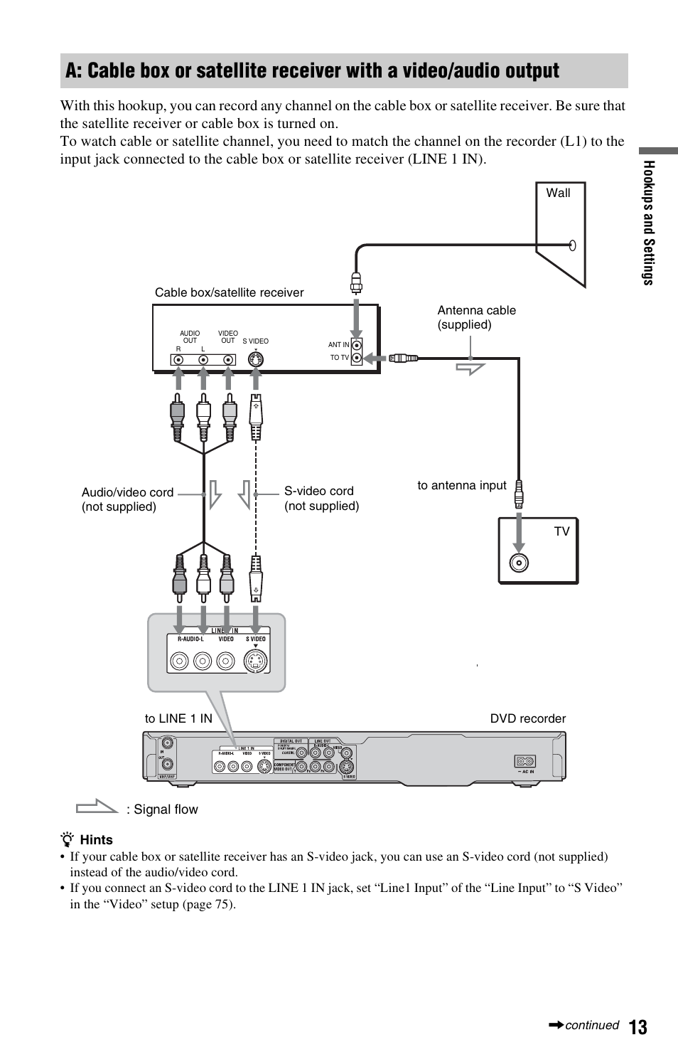 Sony RDR-GX33 User Manual | Page 13 / 100