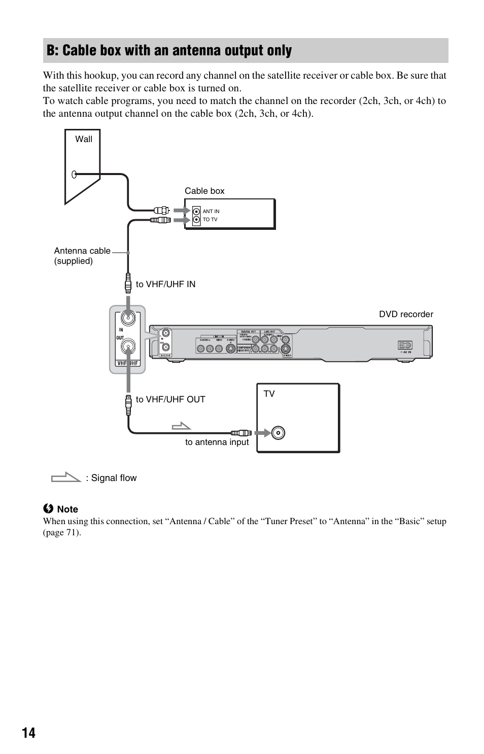 B: cable box with an antenna output only | Sony RDR-GX33 User Manual | Page 14 / 100