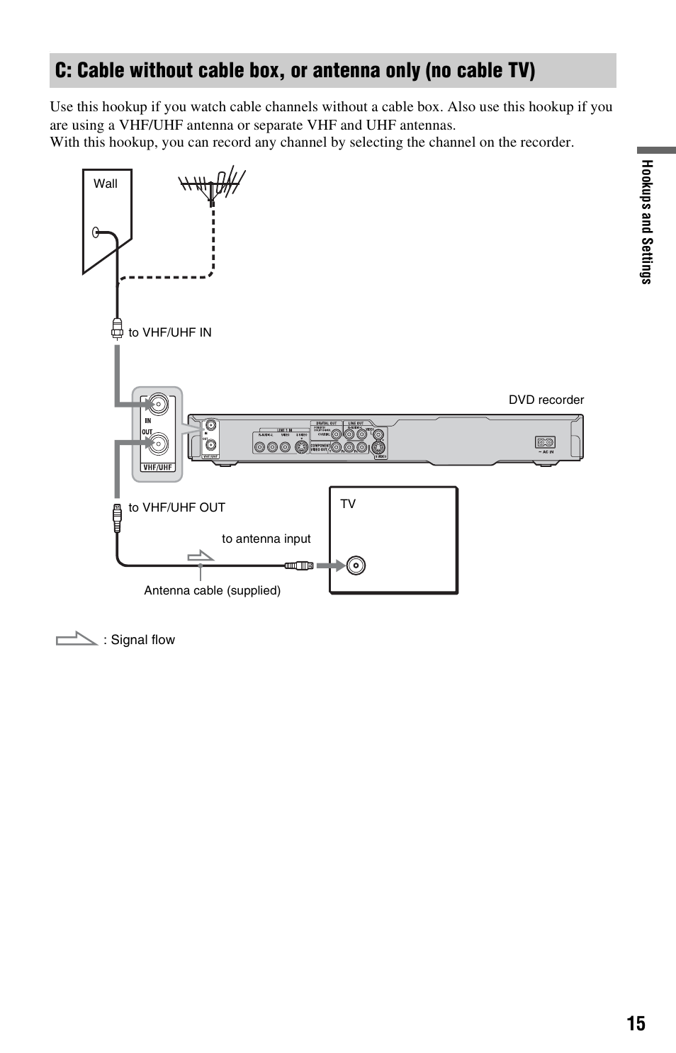 Sony RDR-GX33 User Manual | Page 15 / 100