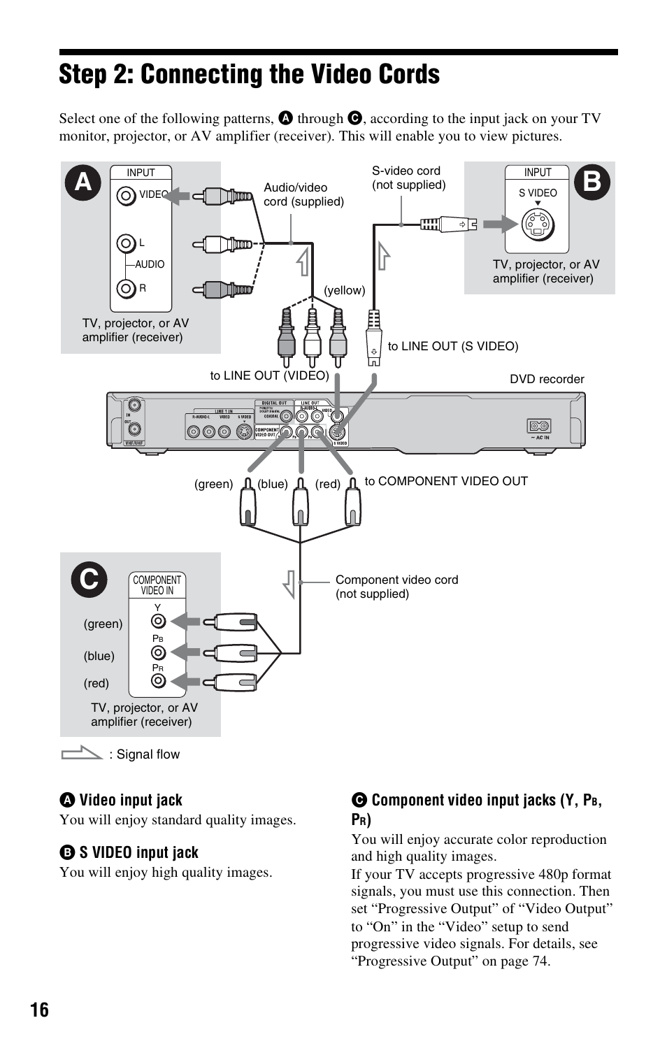 Step 2: connecting the video cords | Sony RDR-GX33 User Manual | Page 16 / 100