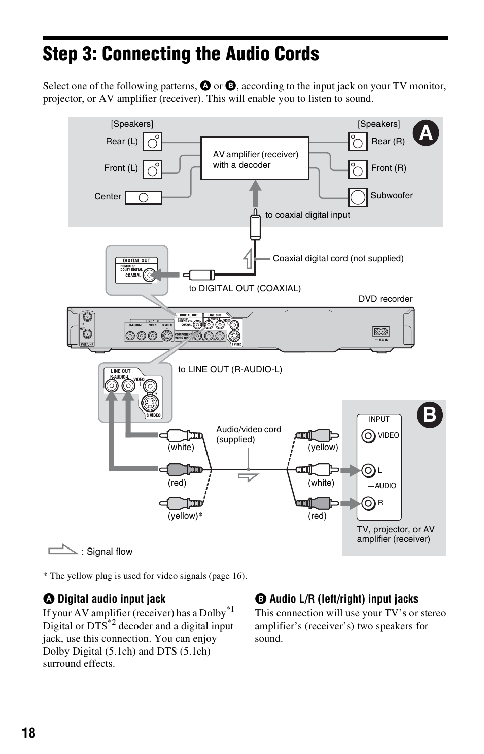 Step 3: connecting the audio cords | Sony RDR-GX33 User Manual | Page 18 / 100