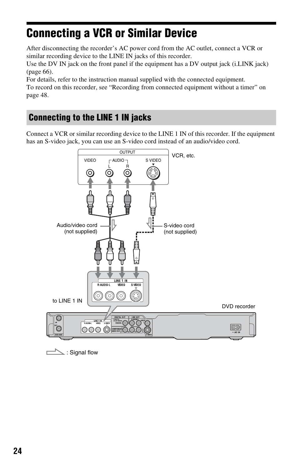 Connecting a vcr or similar device, Connecting to the line 1 in jacks | Sony RDR-GX33 User Manual | Page 24 / 100