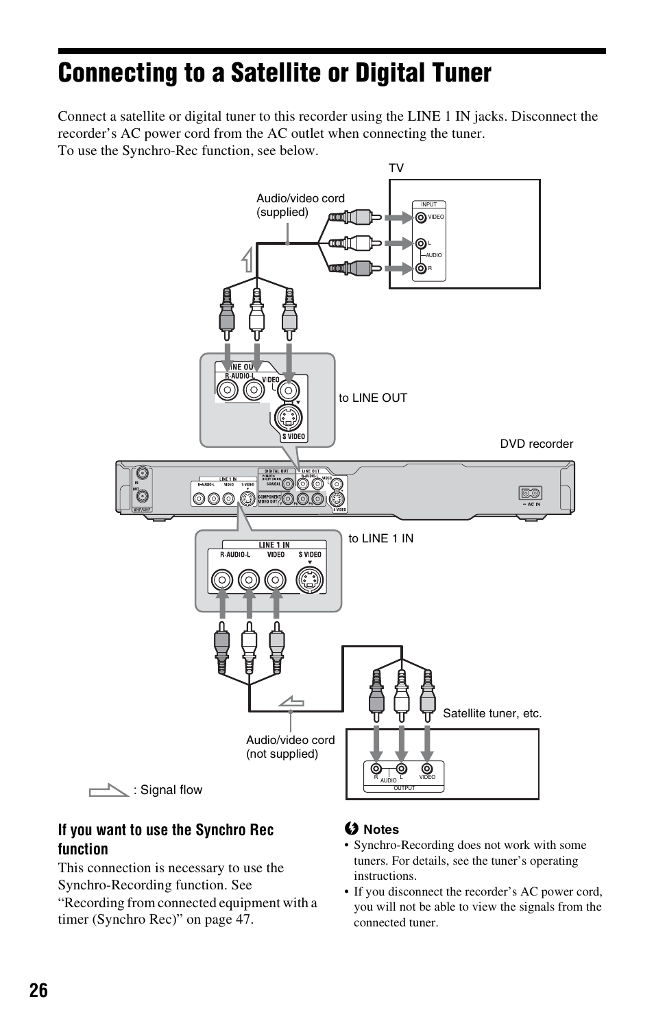 Connecting to a satellite or digital tuner, If you want to use the synchro rec function | Sony RDR-GX33 User Manual | Page 26 / 100