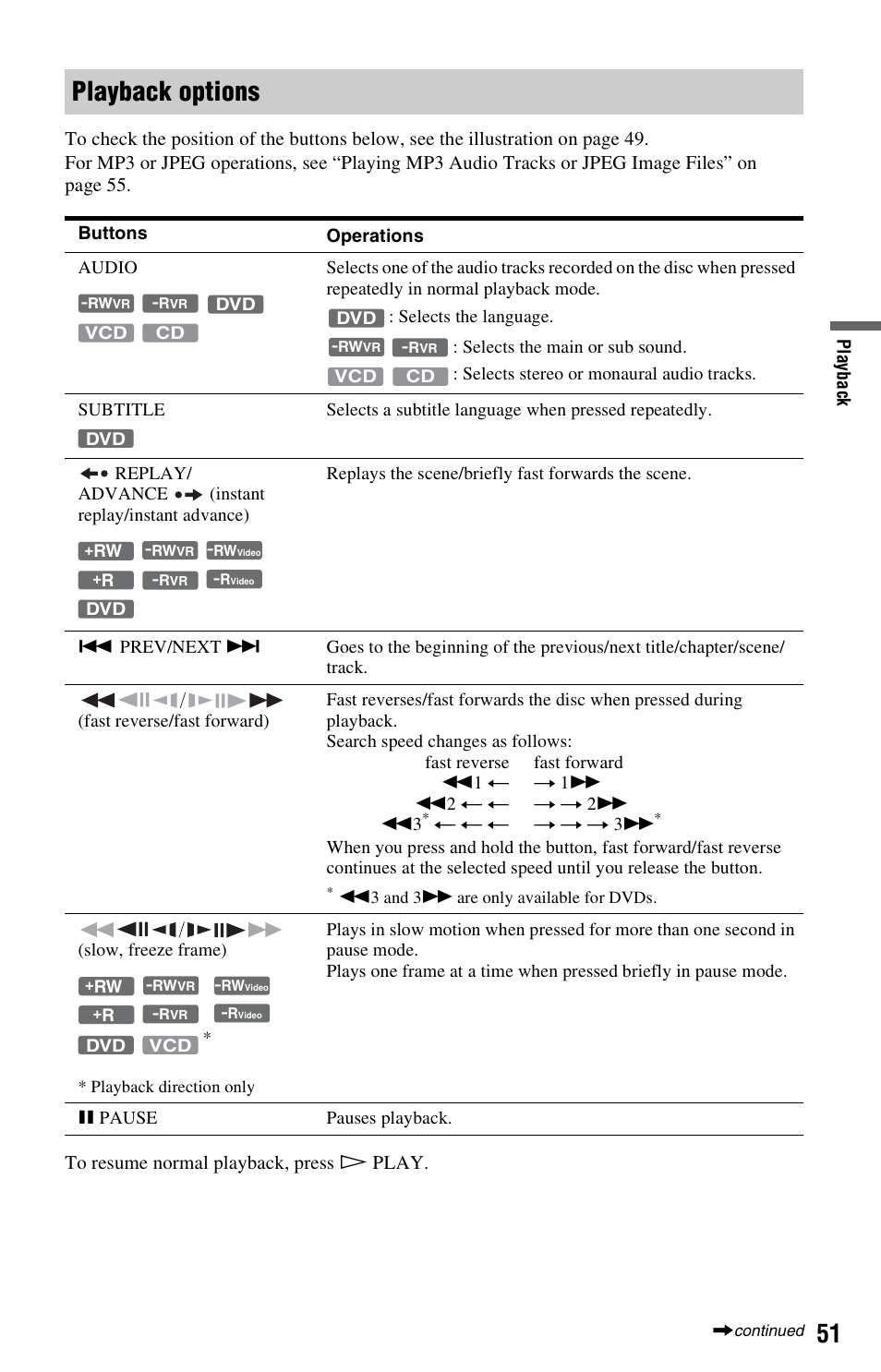 Playback options | Sony RDR-GX33 User Manual | Page 51 / 100