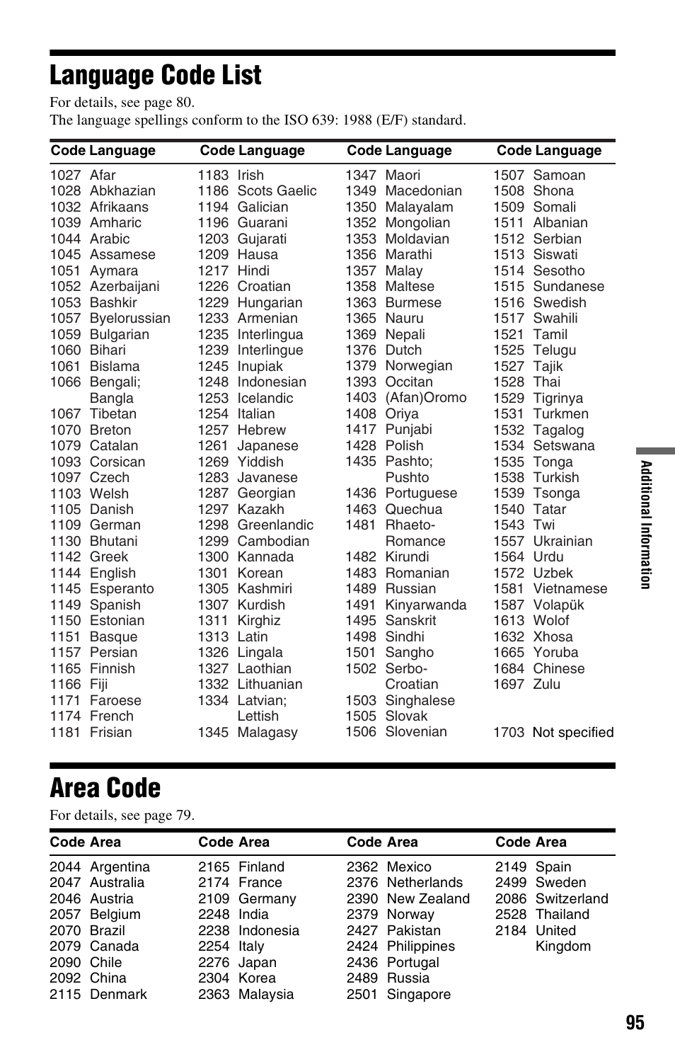 Language code list, Area code, Language code list area code | Sony RDR-GX33 User Manual | Page 95 / 100