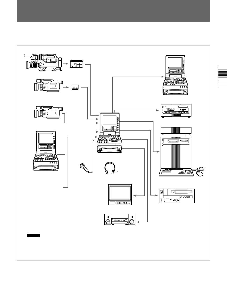 System configuration | Sony DSR-70 User Manual | Page 35 / 144