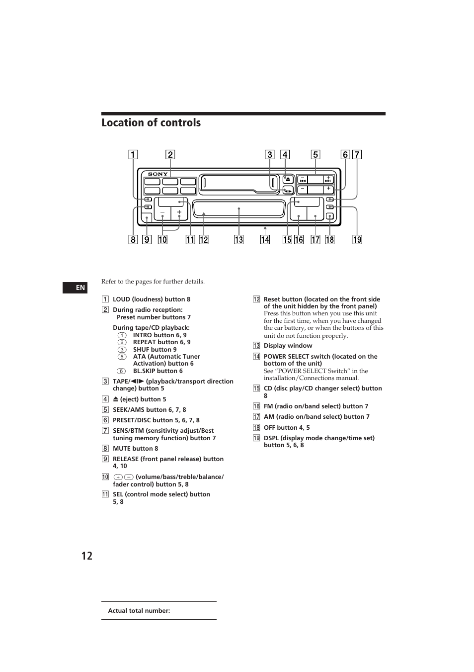 Location of controls, Sony exr-400 | Sony EXR-400 User Manual | Page 12 / 16