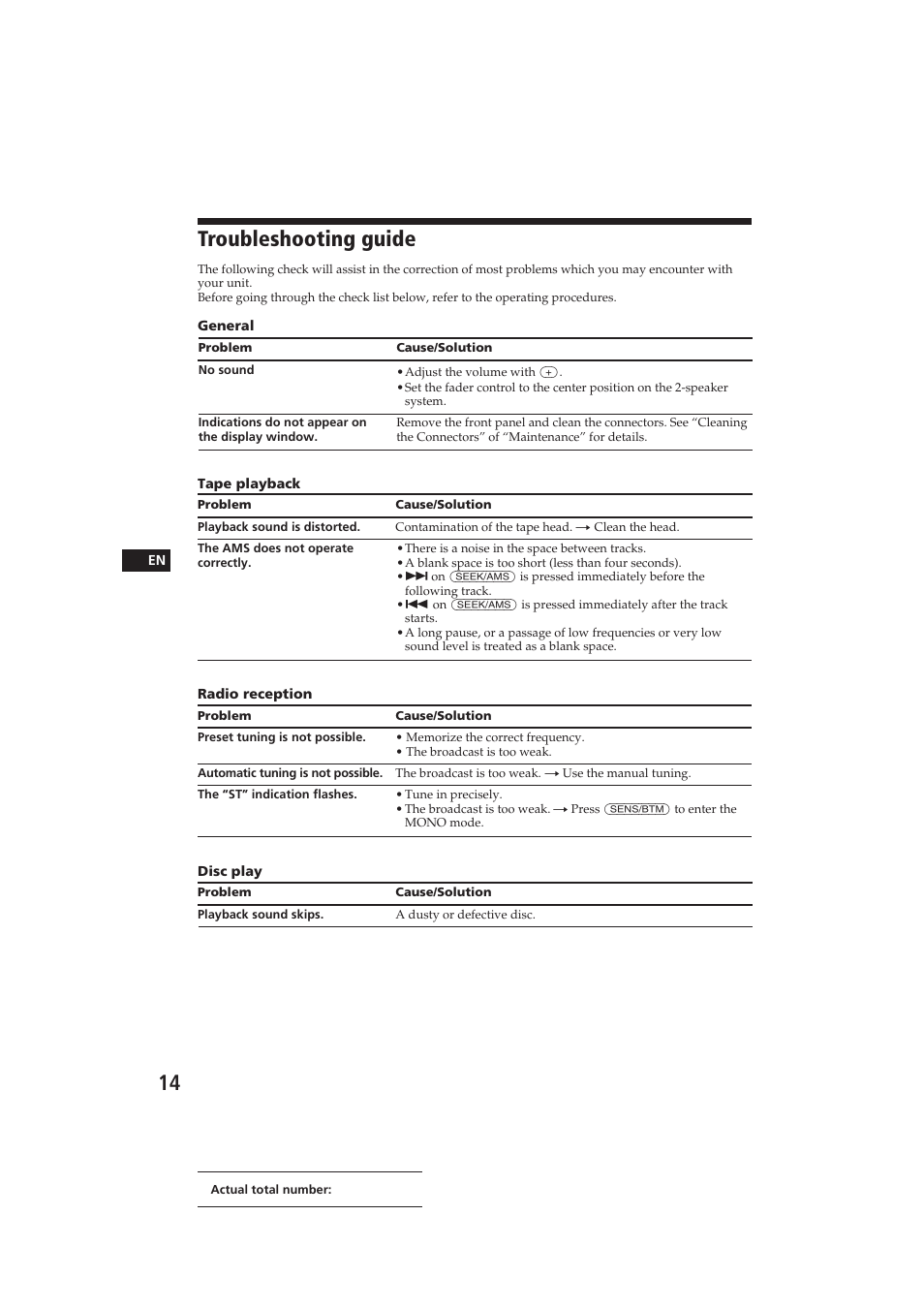 Troubleshooting guide | Sony EXR-400 User Manual | Page 14 / 16