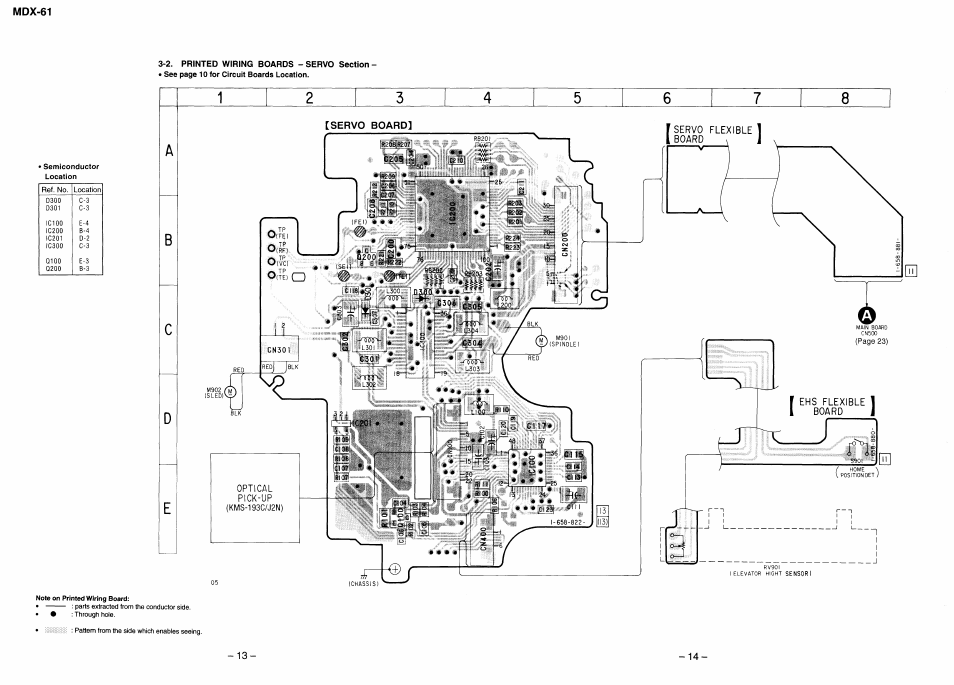 Printed wiring boards – servo section | Sony MDX-61 User Manual | Page 12 / 38