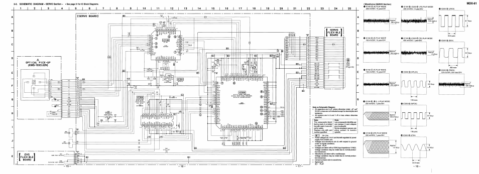 Schematic diagram – servo section, Waveforms (servo section) | Sony MDX-61 User Manual | Page 13 / 38