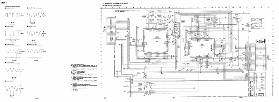 Waveforms (main section), Schematic diagram – main section | Sony MDX-61 User Manual | Page 14 / 38
