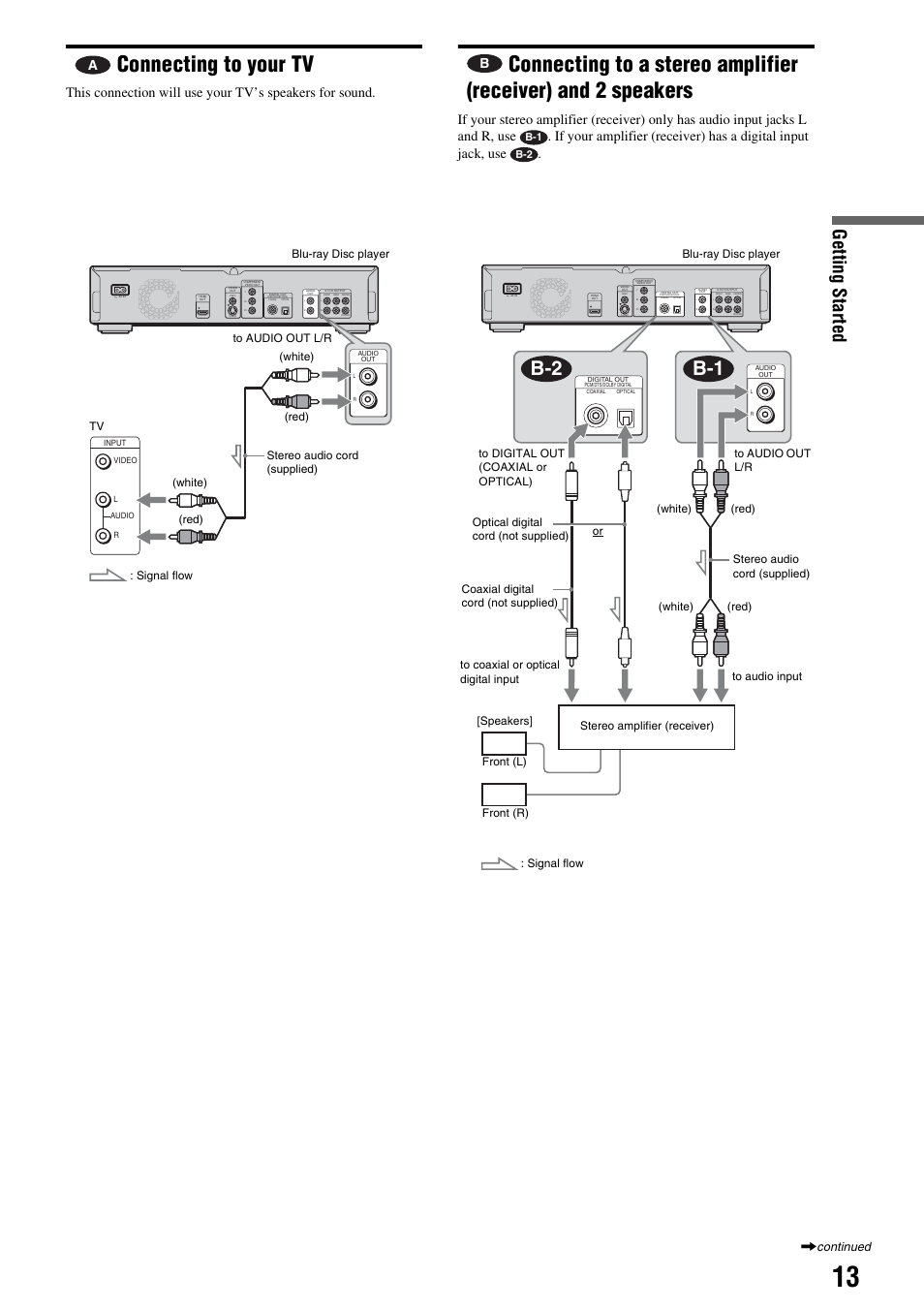 Connecting to your tv, And 2 speakers, B-2 b-1 | Getting s tarted, Continued | Sony 3-270-909-11(1) User Manual | Page 13 / 71