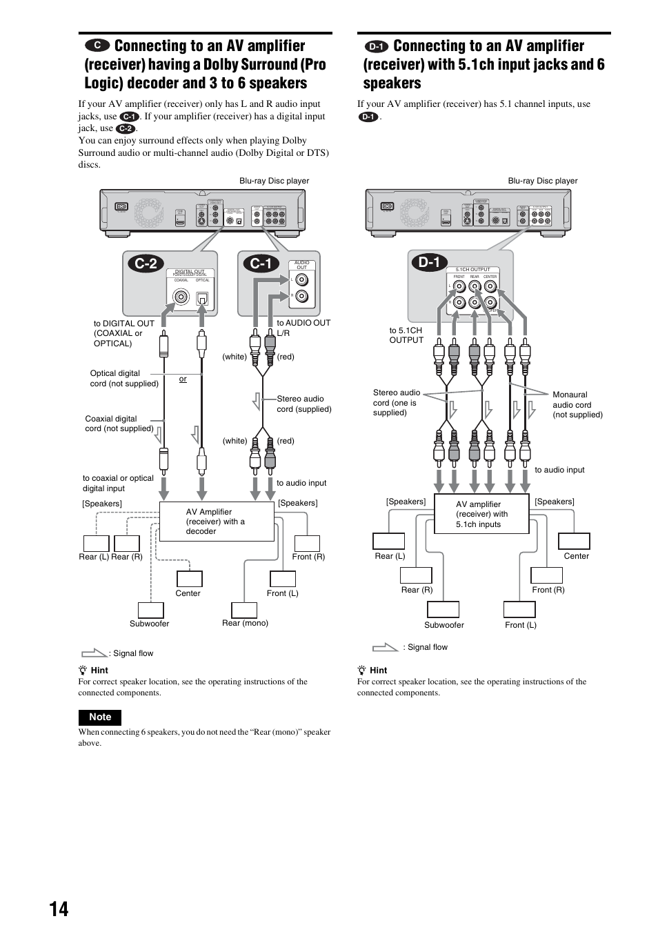 Connecting to an av amplifier (receiver), With 5.1ch input jacks and 6 speakers, C-2 c-1 | Sony 3-270-909-11(1) User Manual | Page 14 / 71