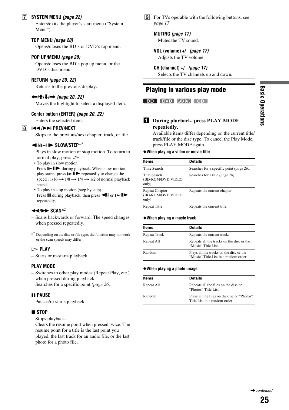 Playing in various play mode | Sony 3-270-909-11(1) User Manual | Page 25 / 71