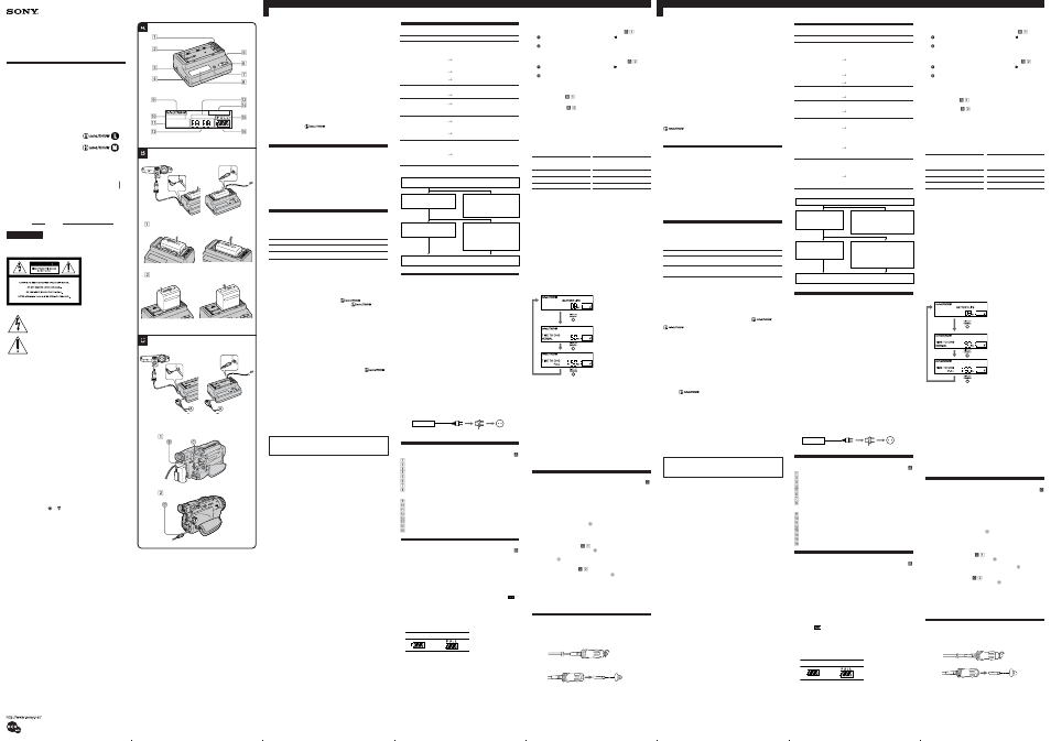 Sony AC VQ850 User Manual | 2 pages